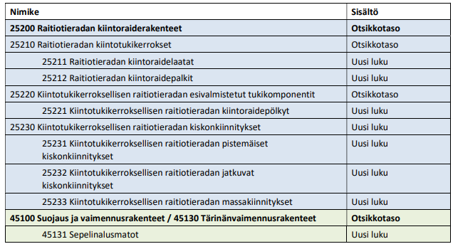 Taulukko, jossa on lausuntopyyntöä koskevat nimikkeet ja sisällöt.